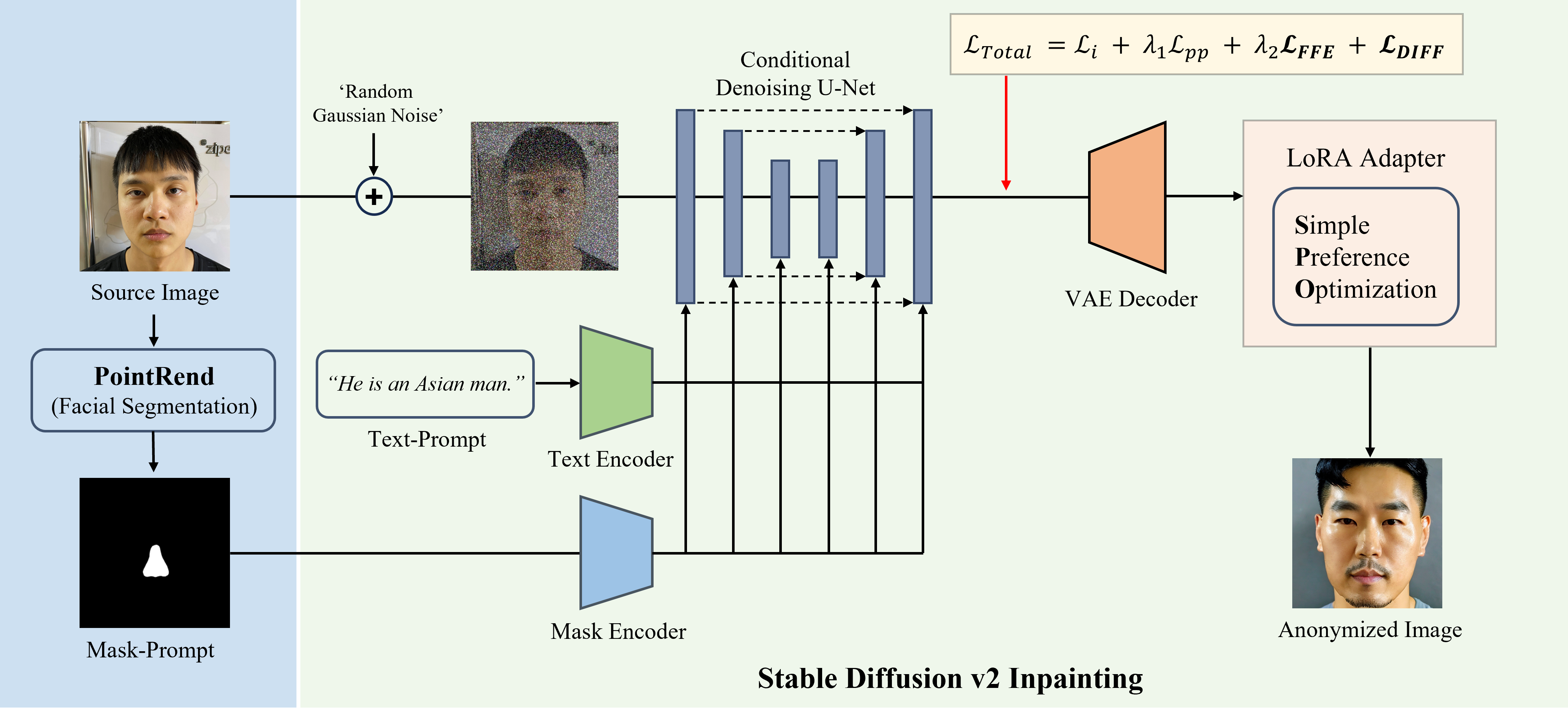 overall_structure