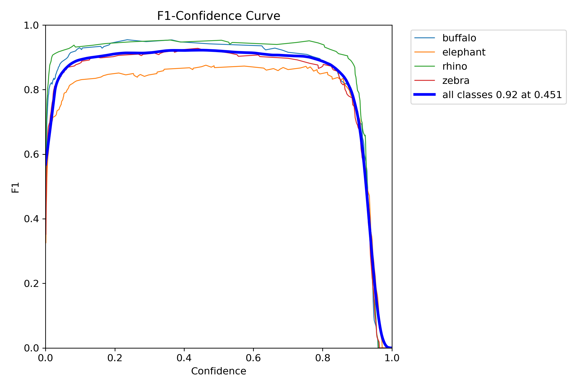 F1_curve.png