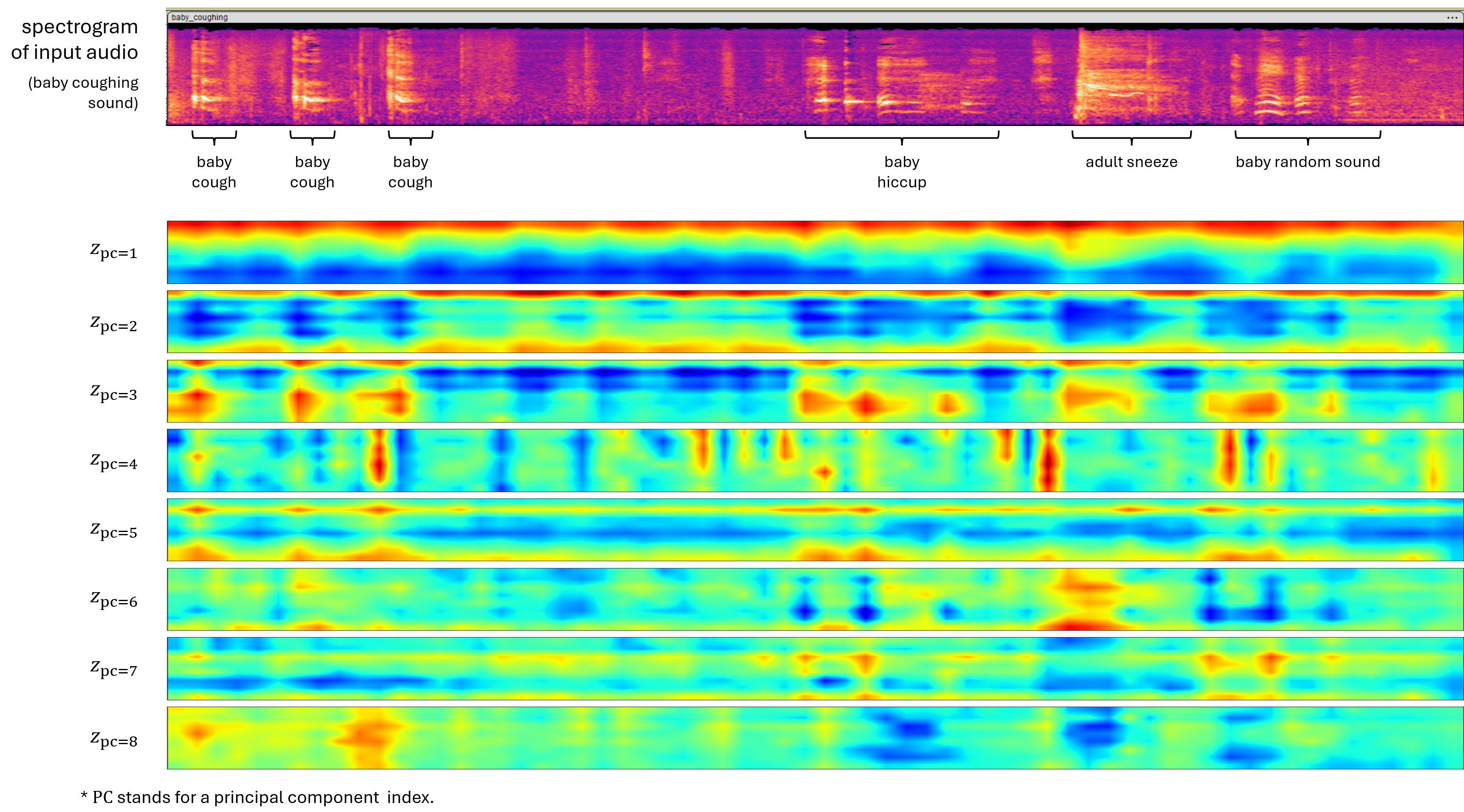 sanity_check_result_audiomae.png