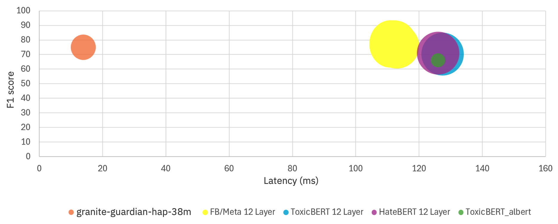 38m_latency.png