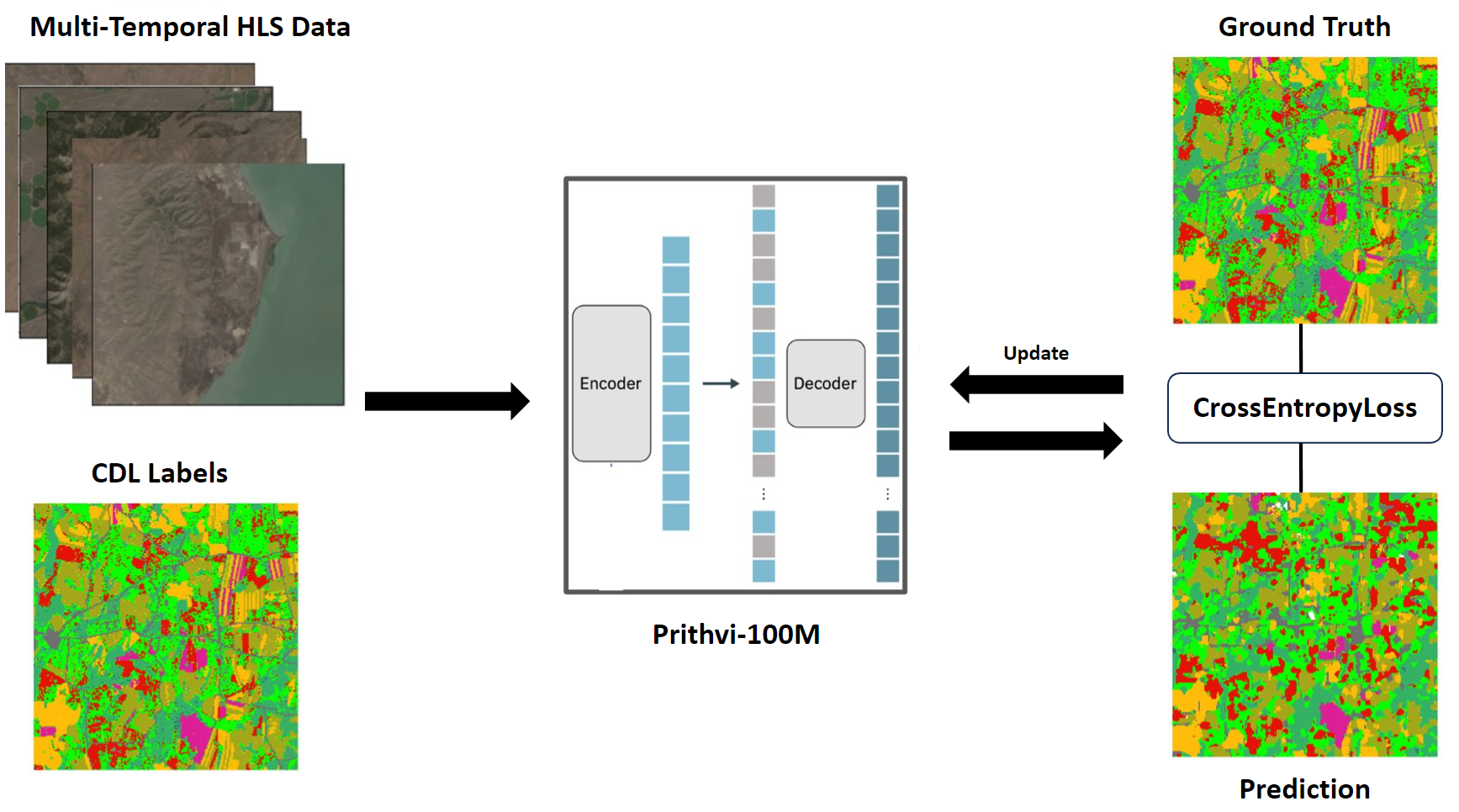 multi_temporal_crop_classification.png