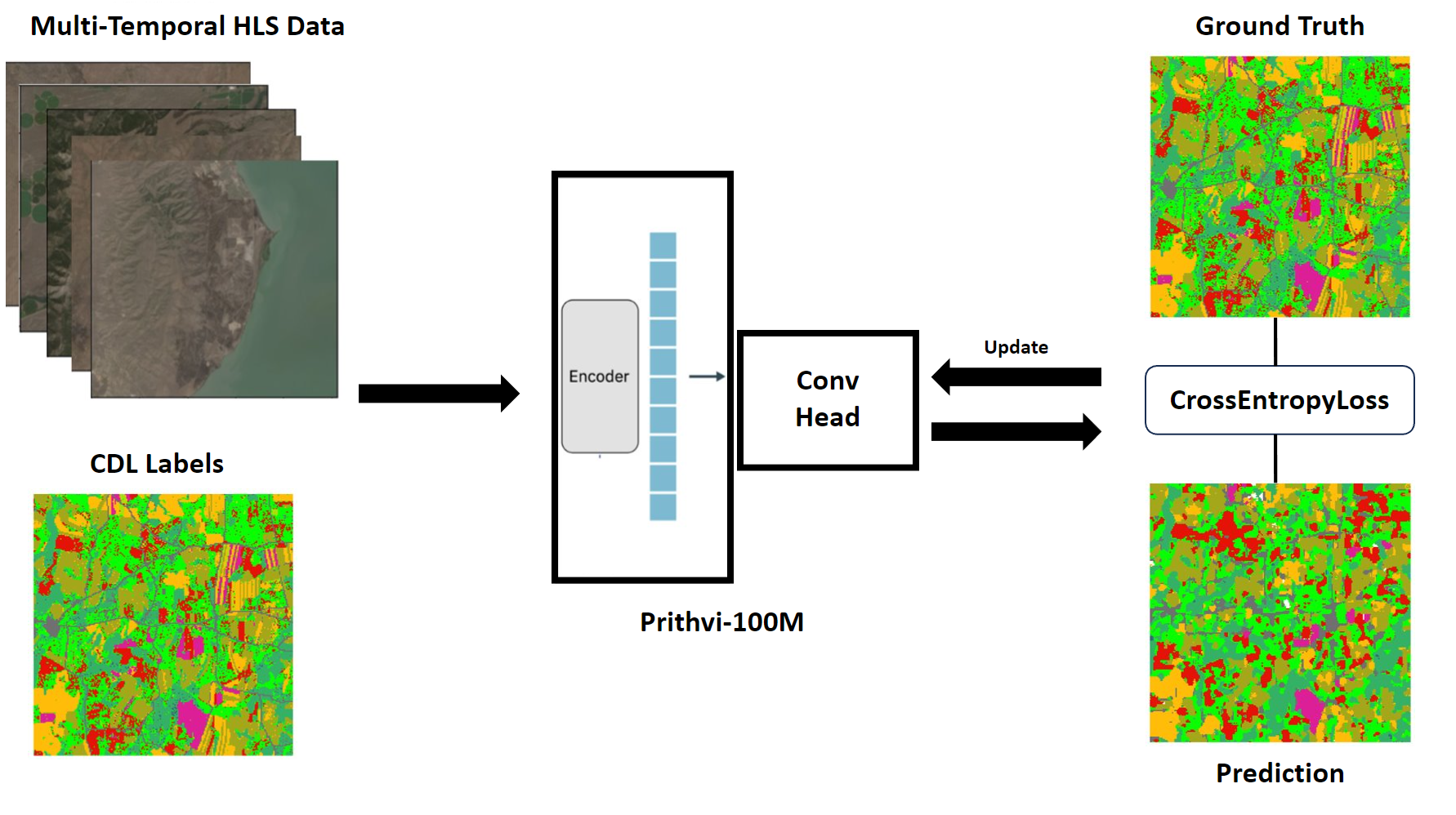 multi_temporal_crop_classification.png