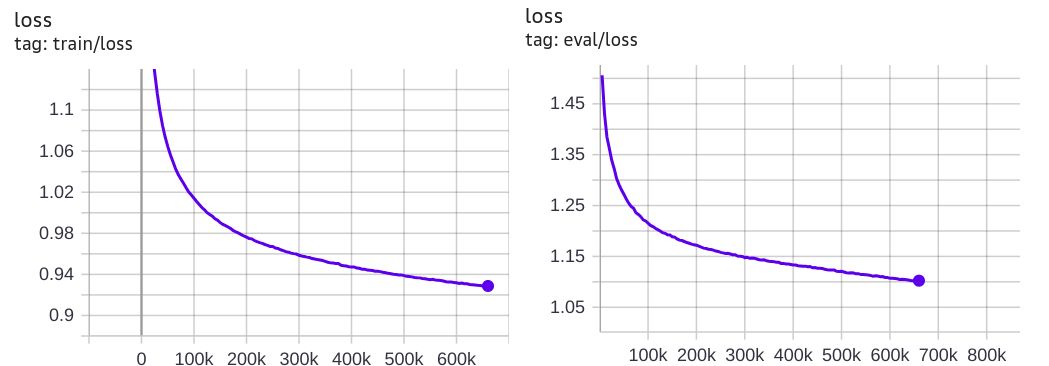 pretrain_loss_val