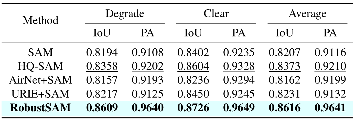 seen_dataset_with_synthetic_degradation.PNG