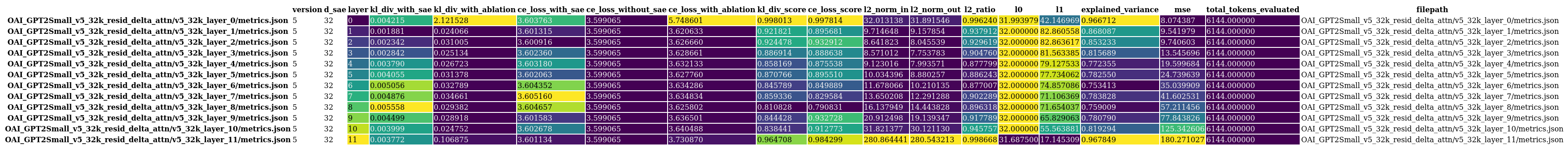 benchmark_stats.png