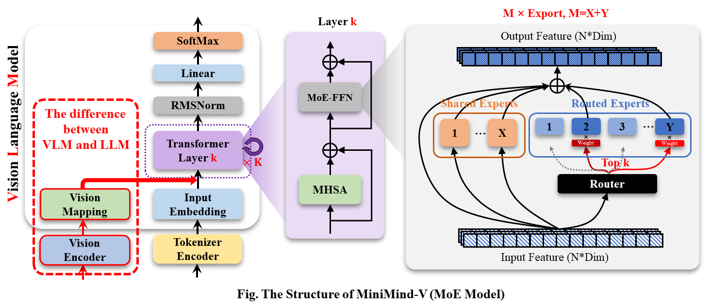 VLM-structure-moe.png