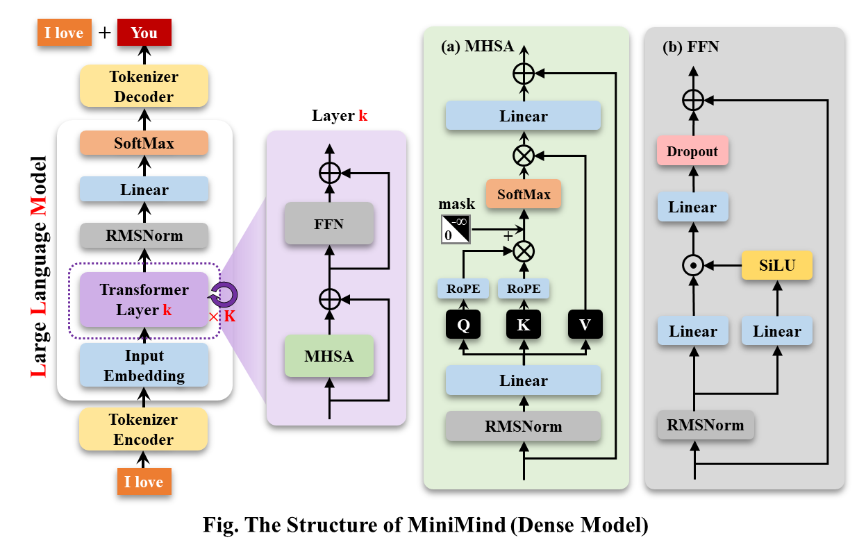 LLM-structure.png