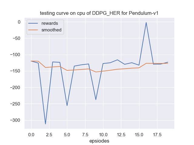 learning_curve.png