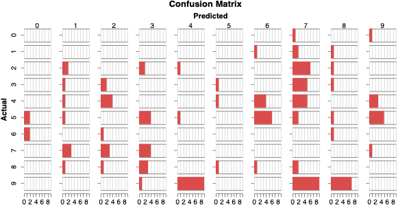 Confusion matrix