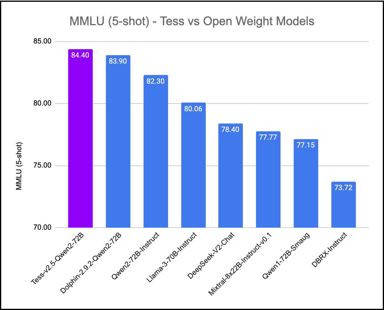 mmlu_open_models.png