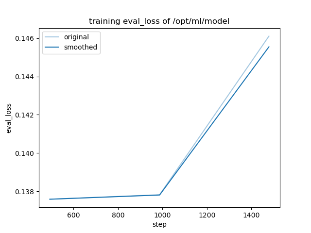 training_eval_loss.png