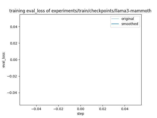 training_eval_loss.png