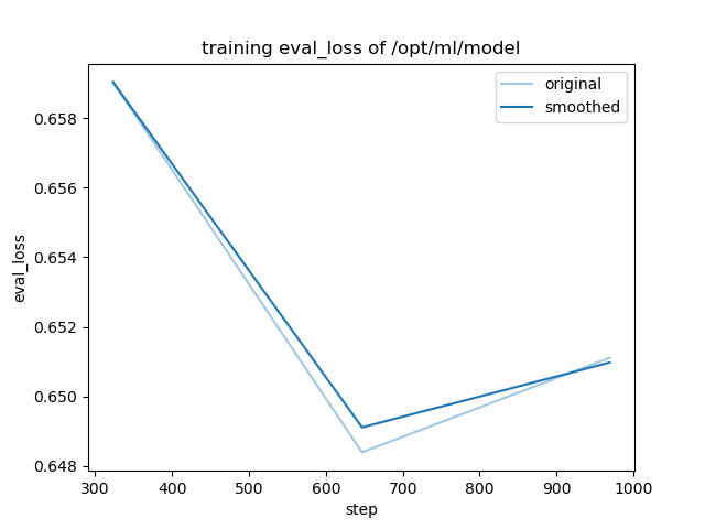 training_eval_loss.png