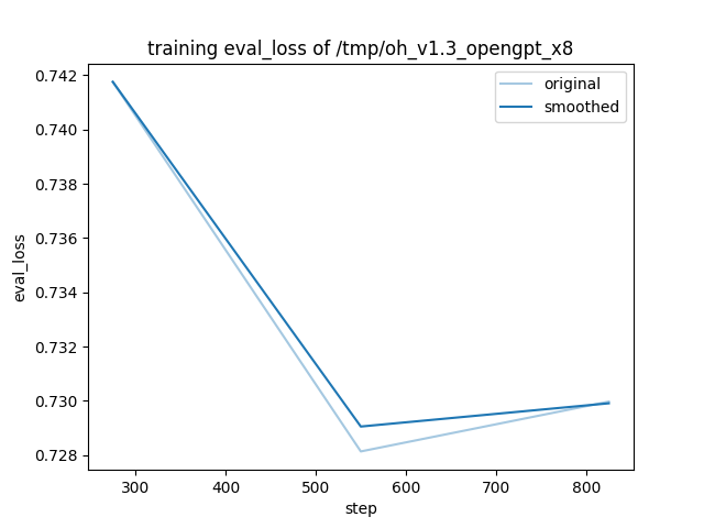 training_eval_loss.png