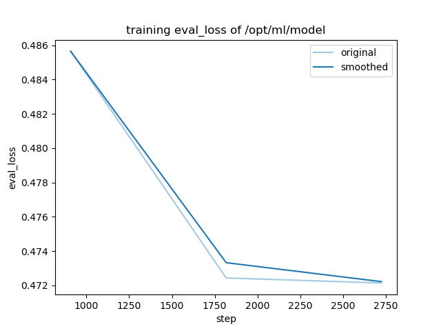 training_eval_loss.png