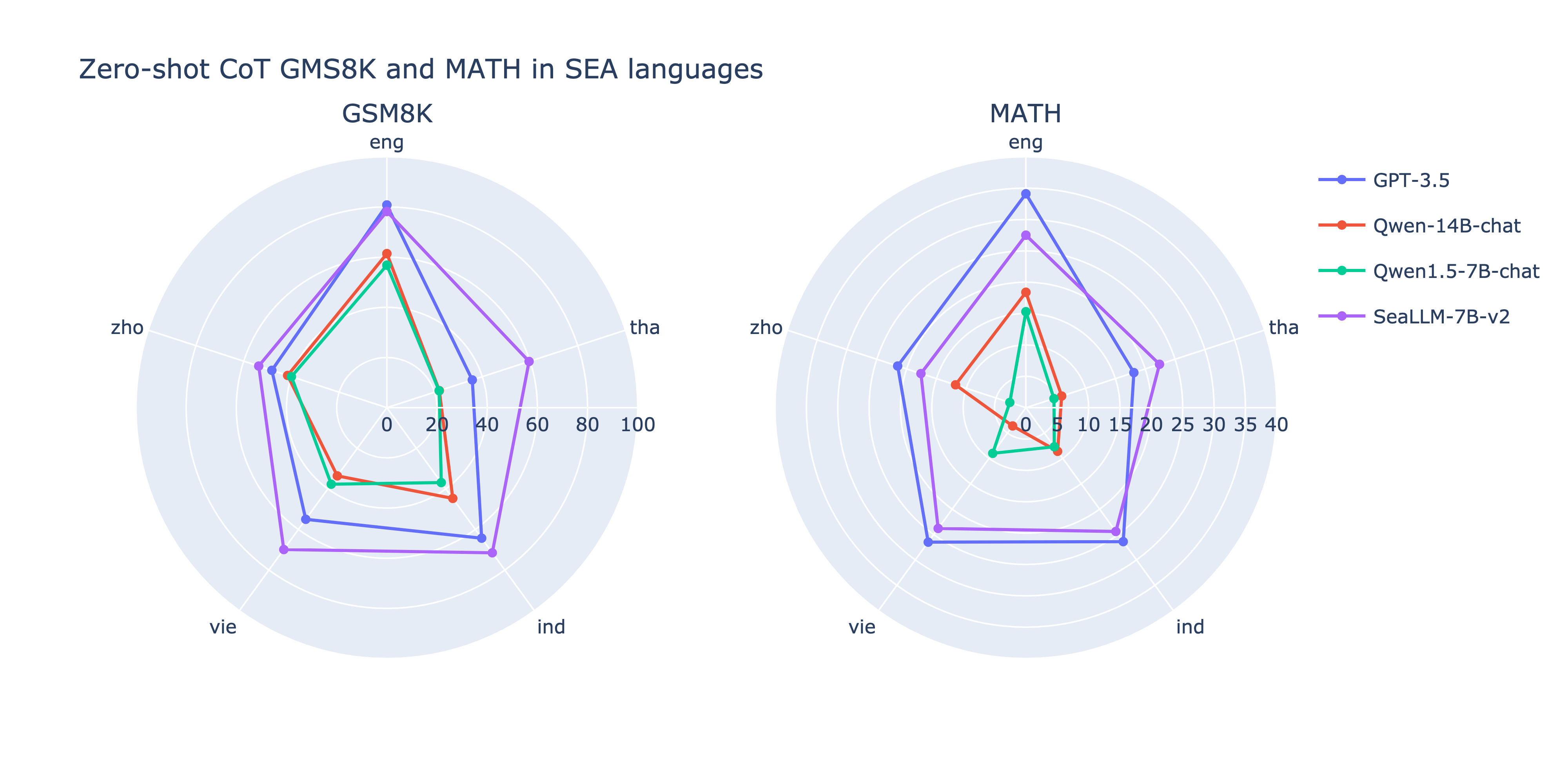 fig_sea_math_side_by_side.png