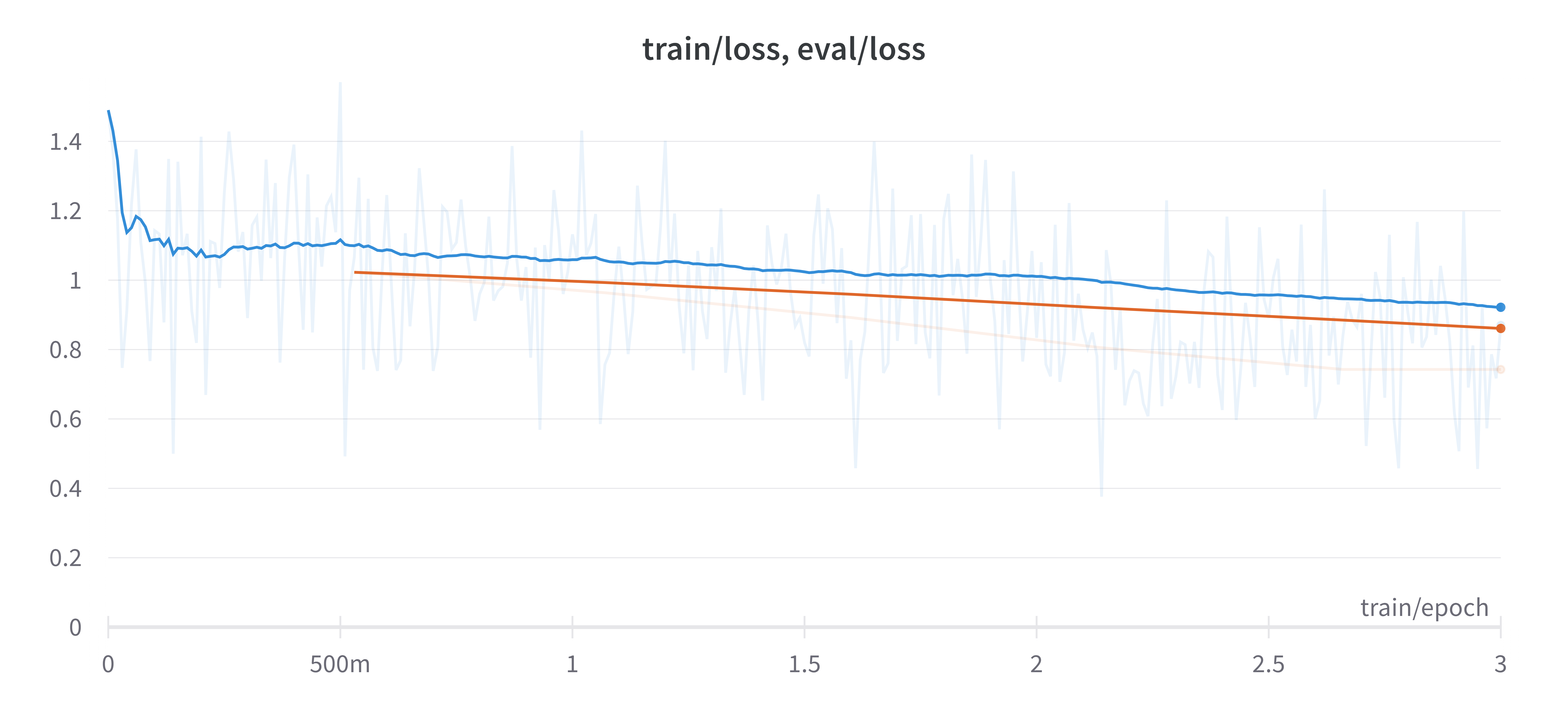 train-loss.png