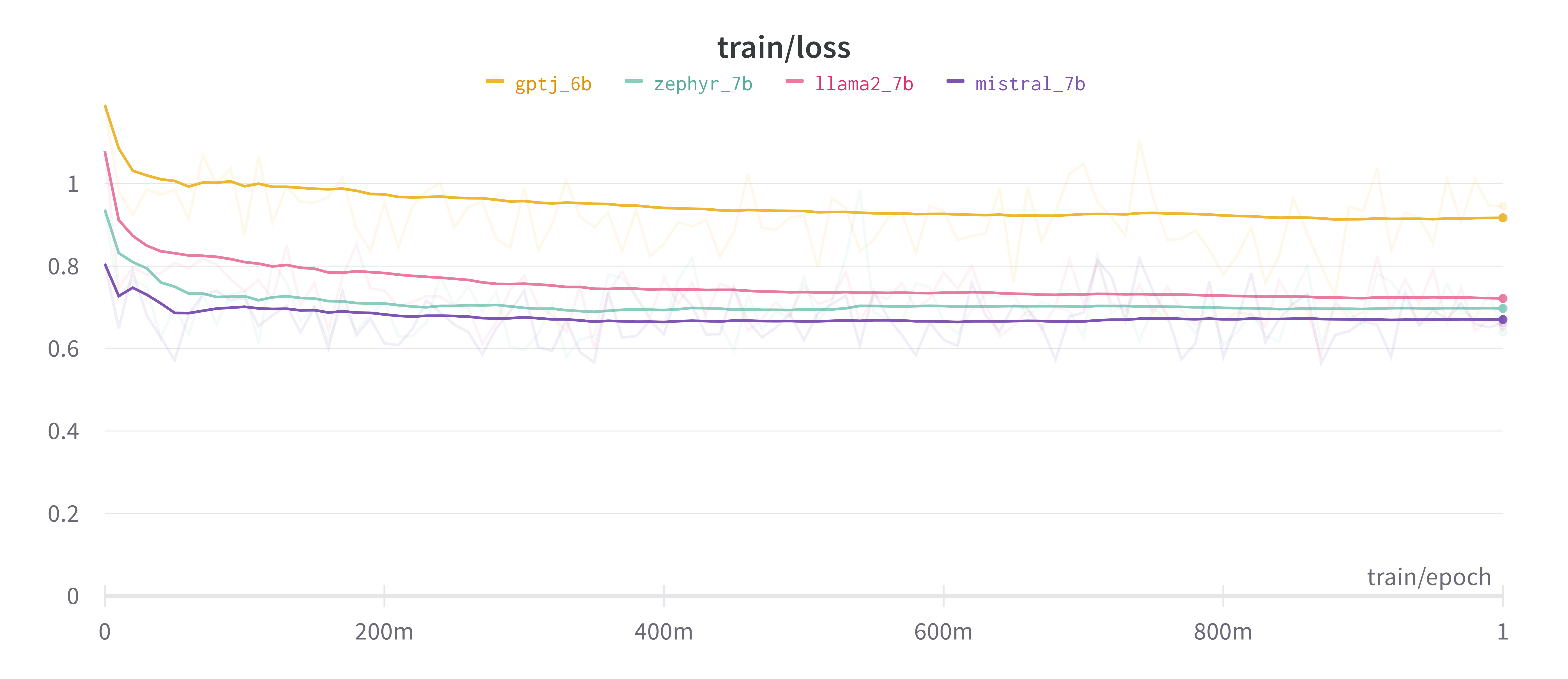 train-loss.png