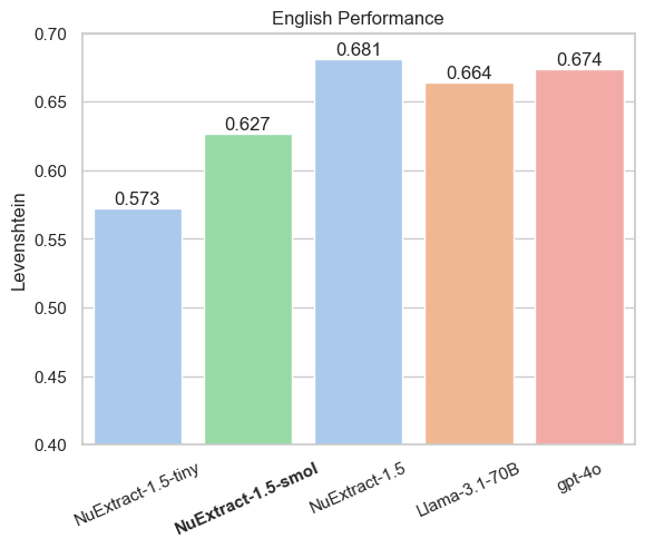 english_bench.png