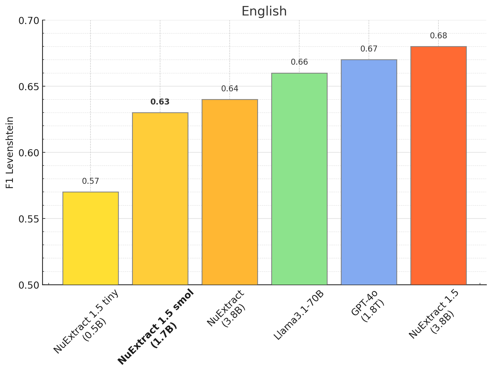 english_bench.png