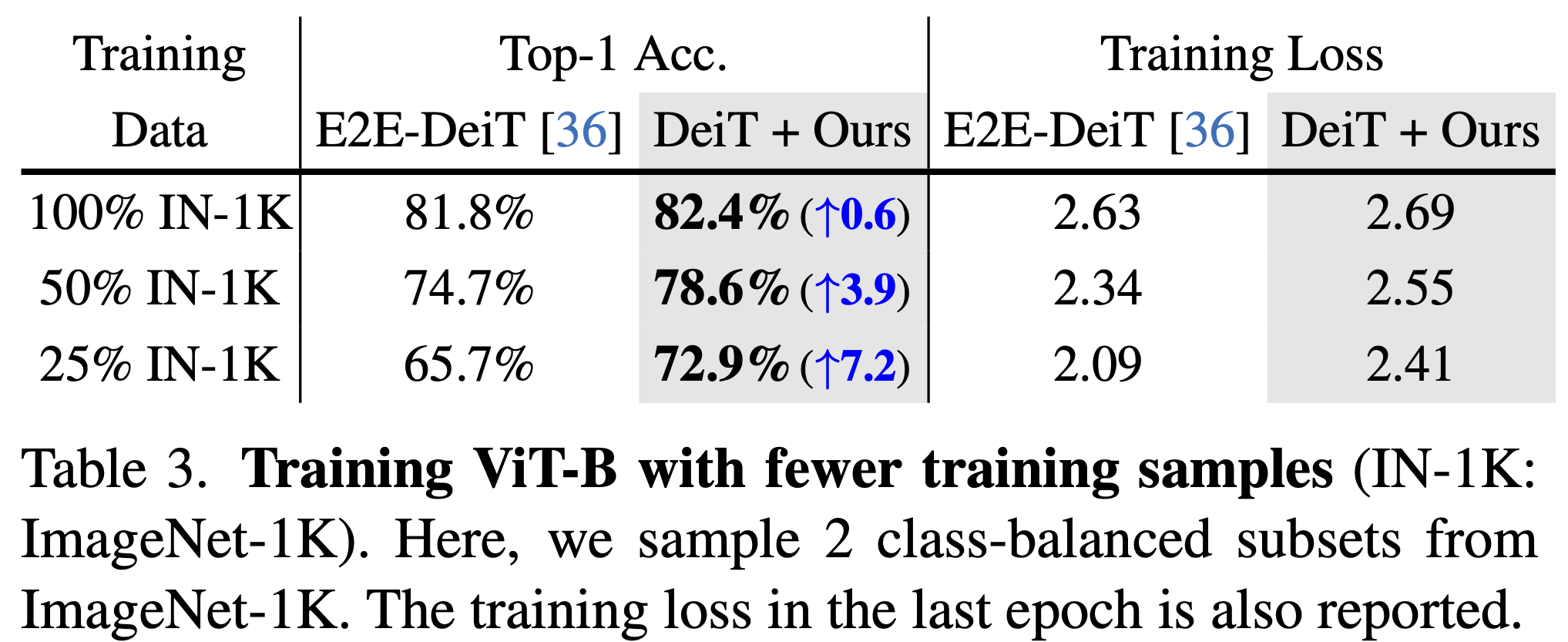 data_efficiency.png