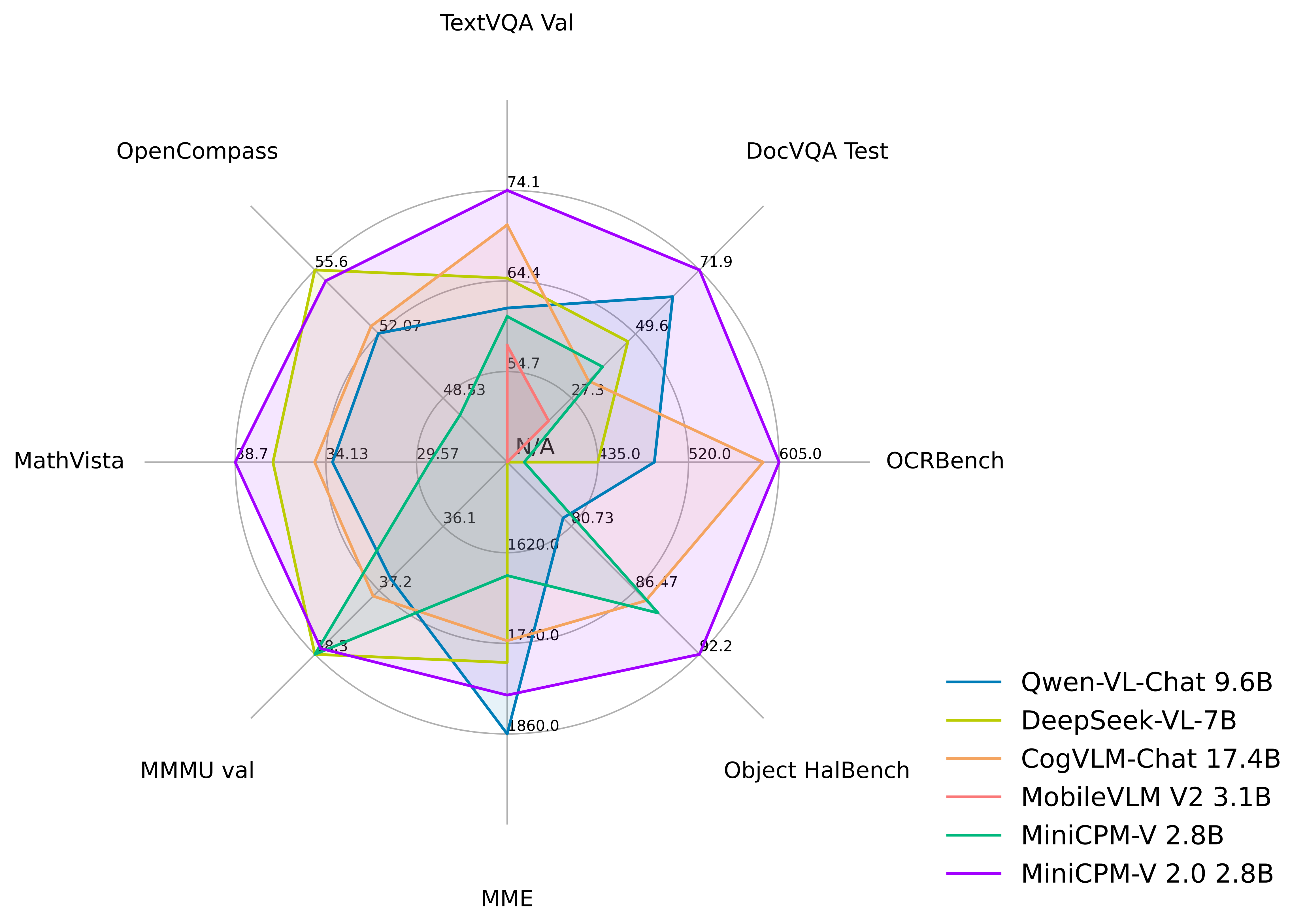 minicpmv-2-peformance.png