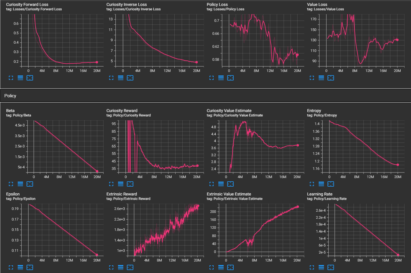 TensorBoard Results 3