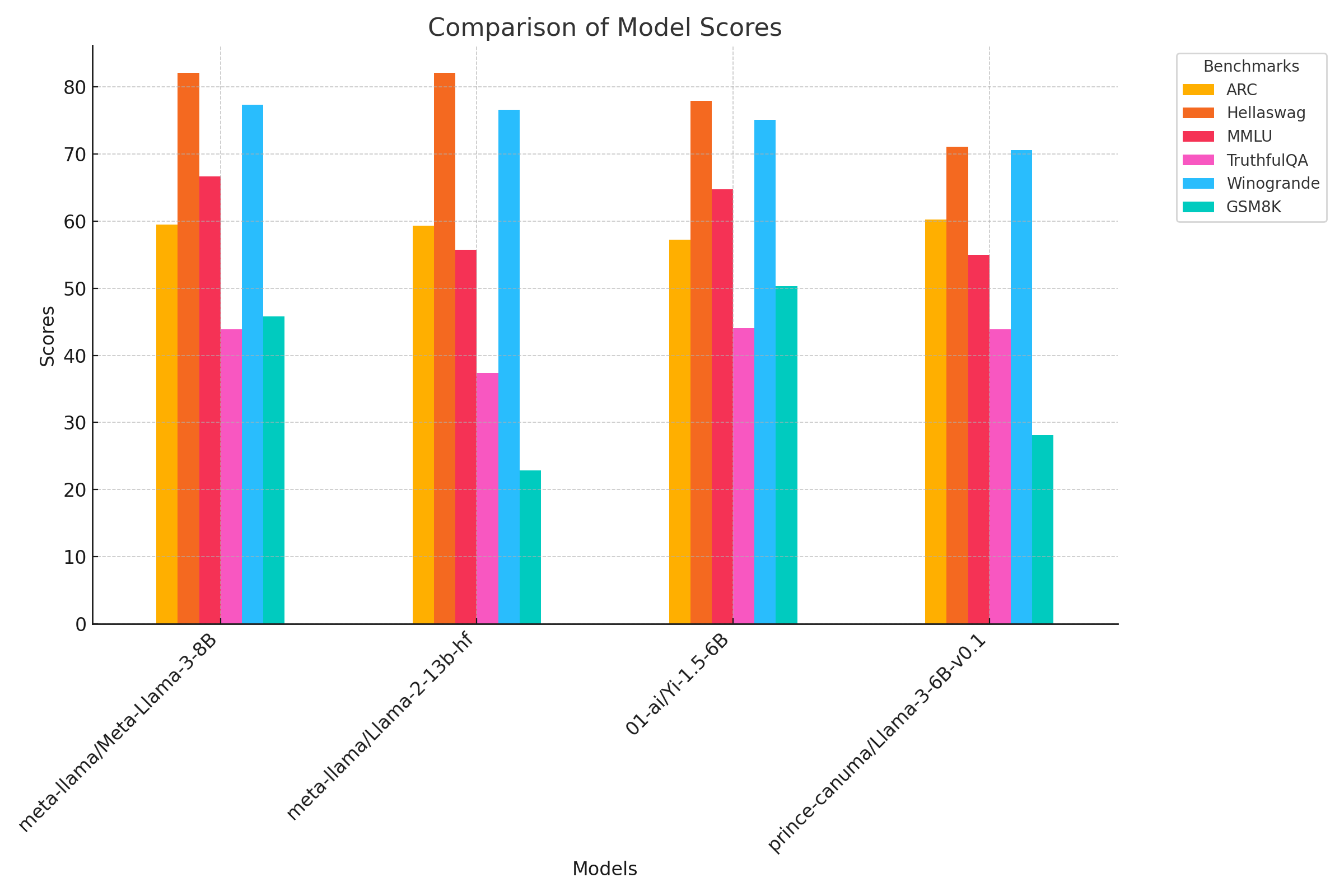 Comparision_of_Model_Scores.png