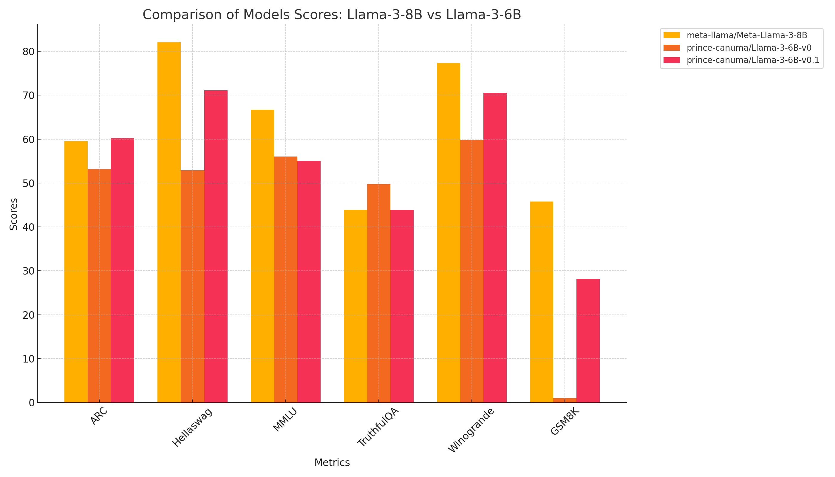 comparison_model_scores_histogram.png