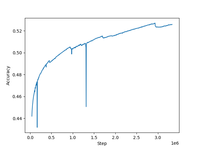 accuracy_condor.png