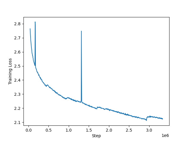 training_loss_aguila_7b.png