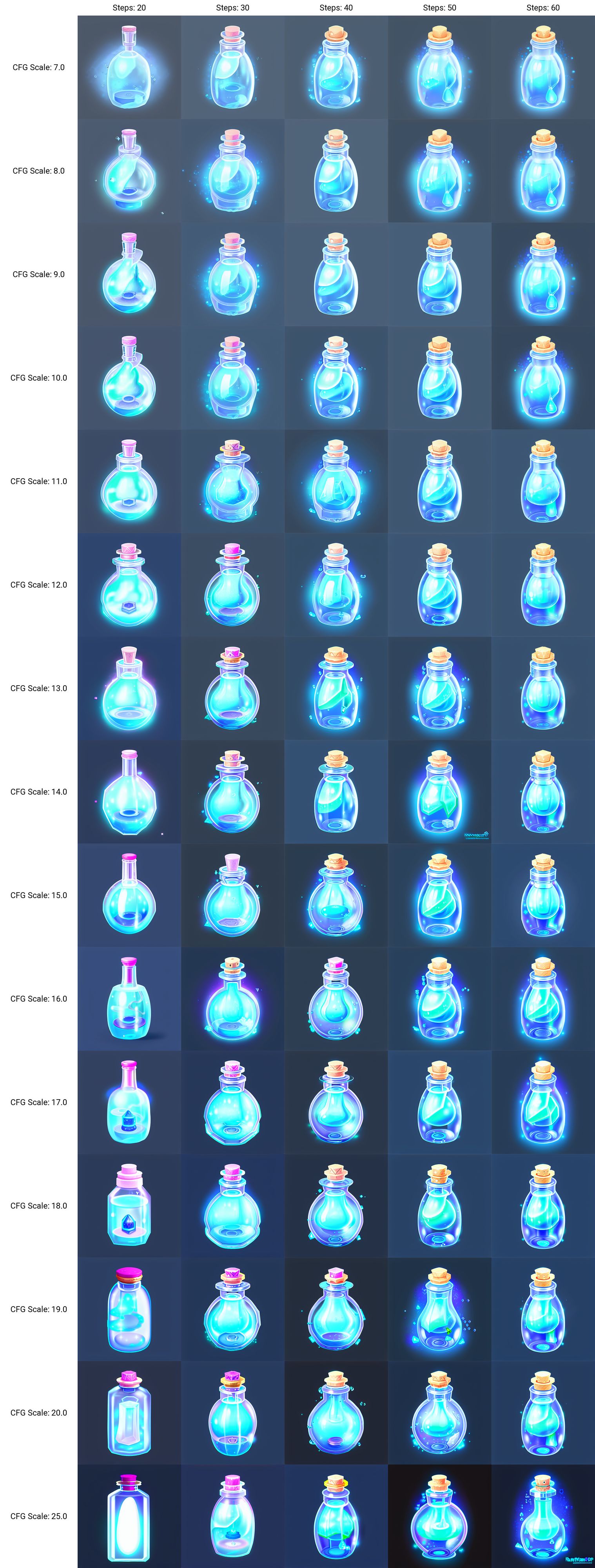 euler_a_steps_vs_scale.jpg