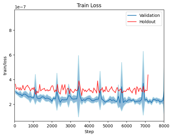 Training loss