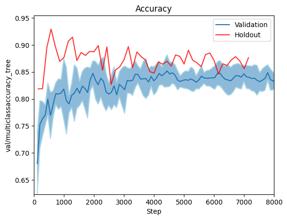 Accuracy (foreground)