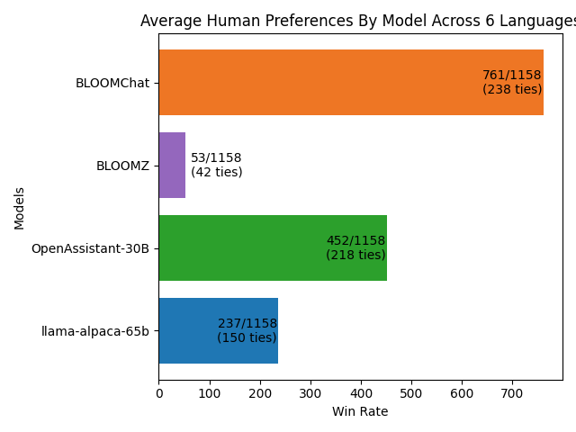 Human_evaluation.png