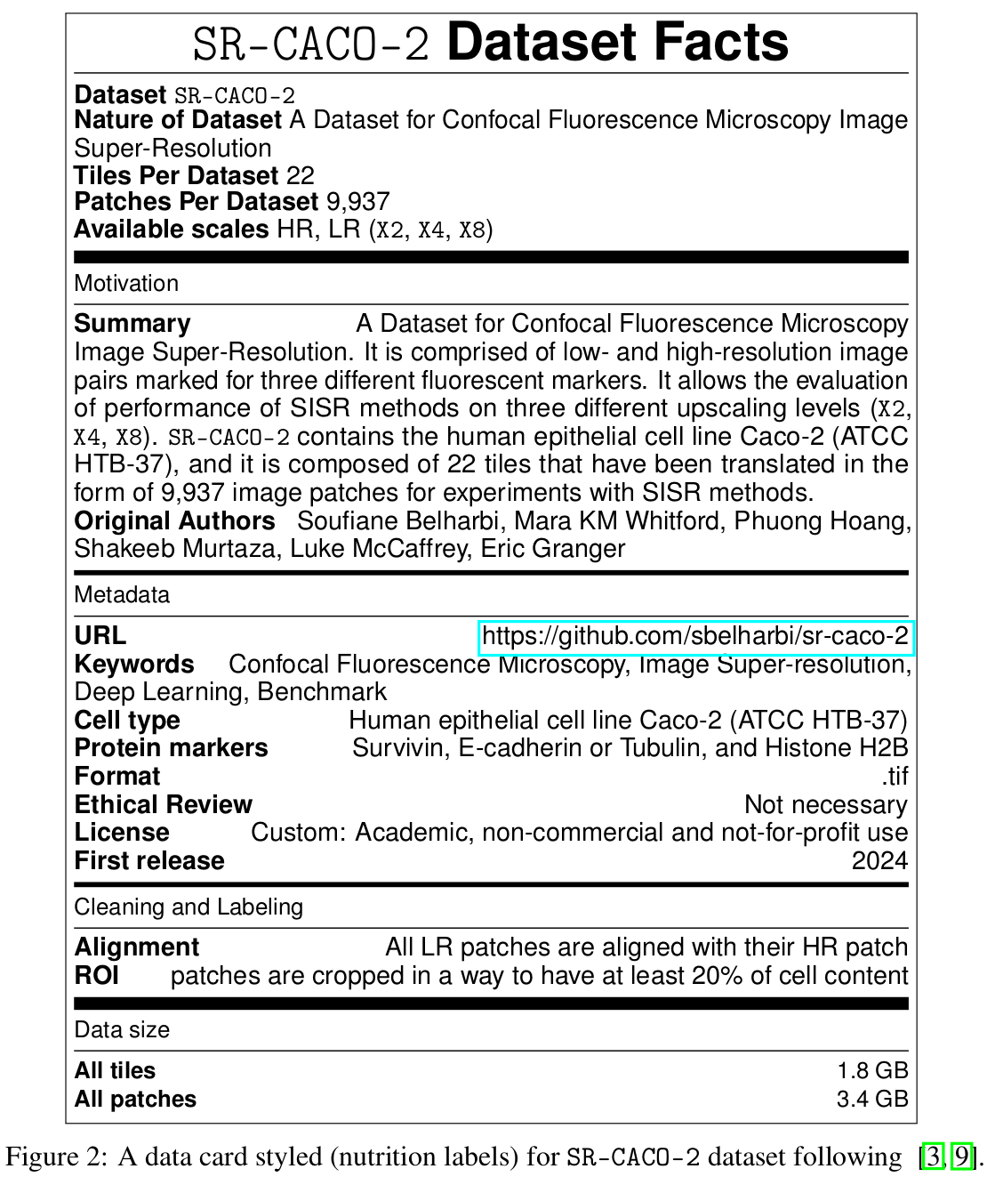 nutrition label for SR-CACO-2 dataset