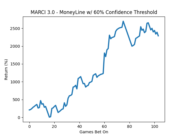 xgboost_ML_75.4%.png