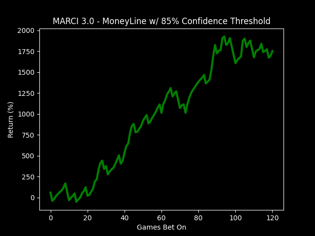 xgboost_ML_no_odds_70.4%_dark.png