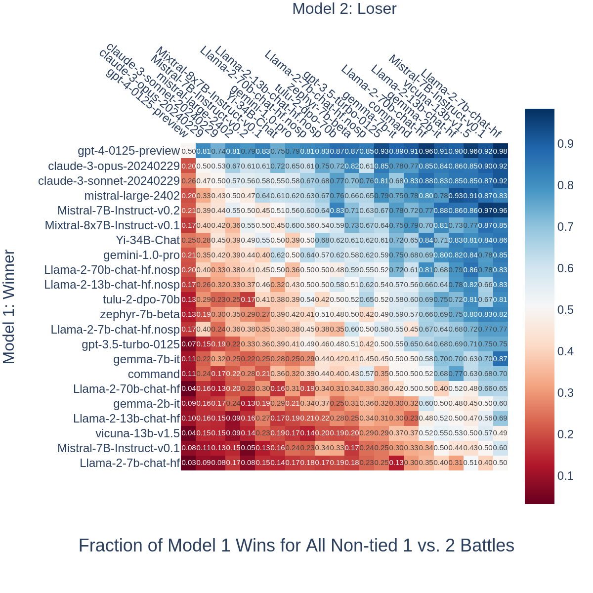 pairwise_win_fractions.png