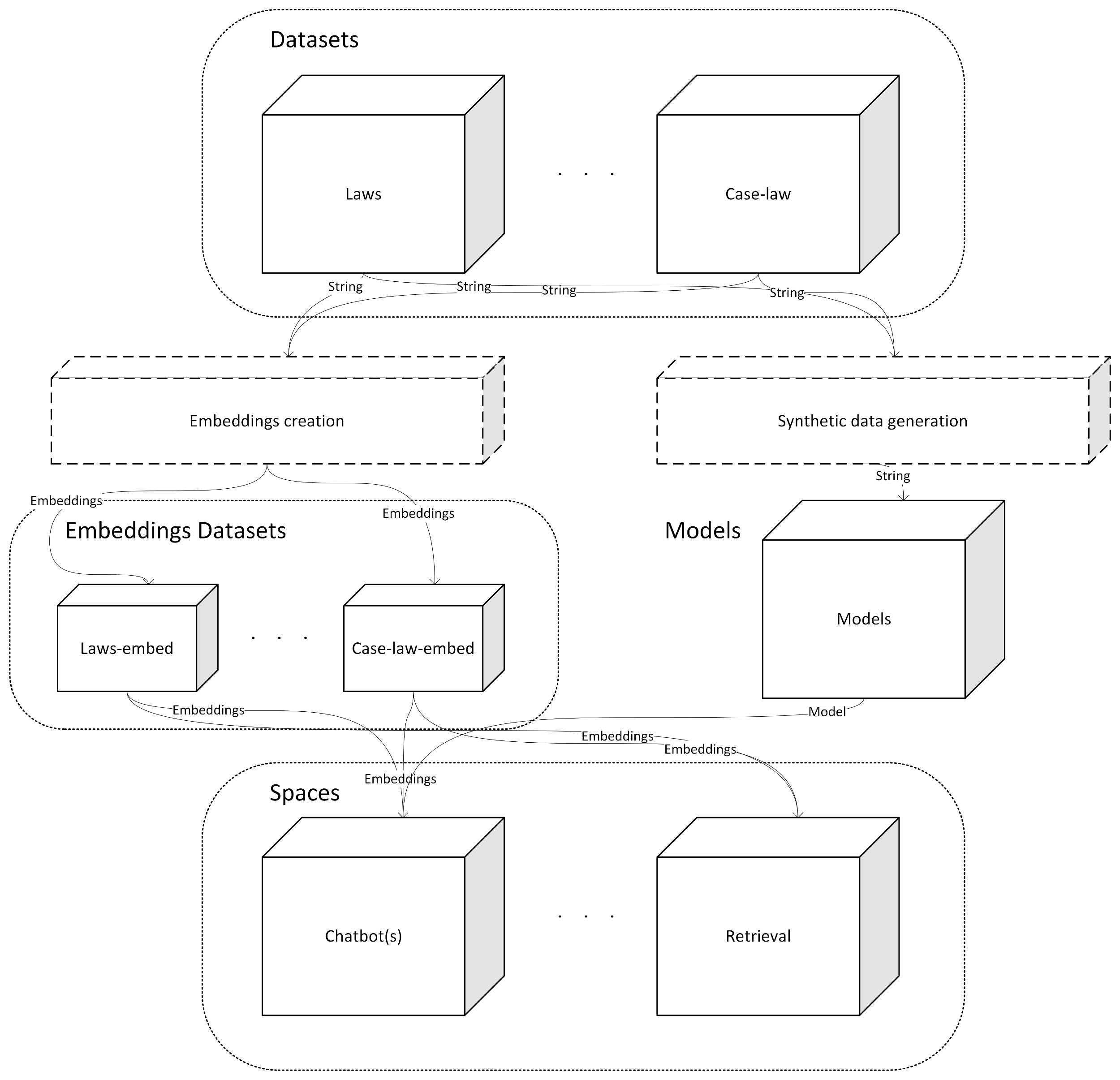 HF for Legal architecture for easy deployment.png