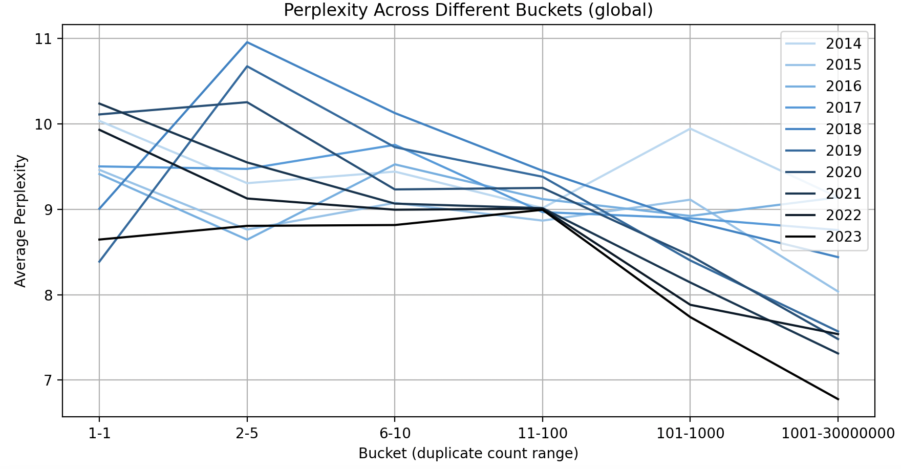 perp-across-diff-buckets-global.png