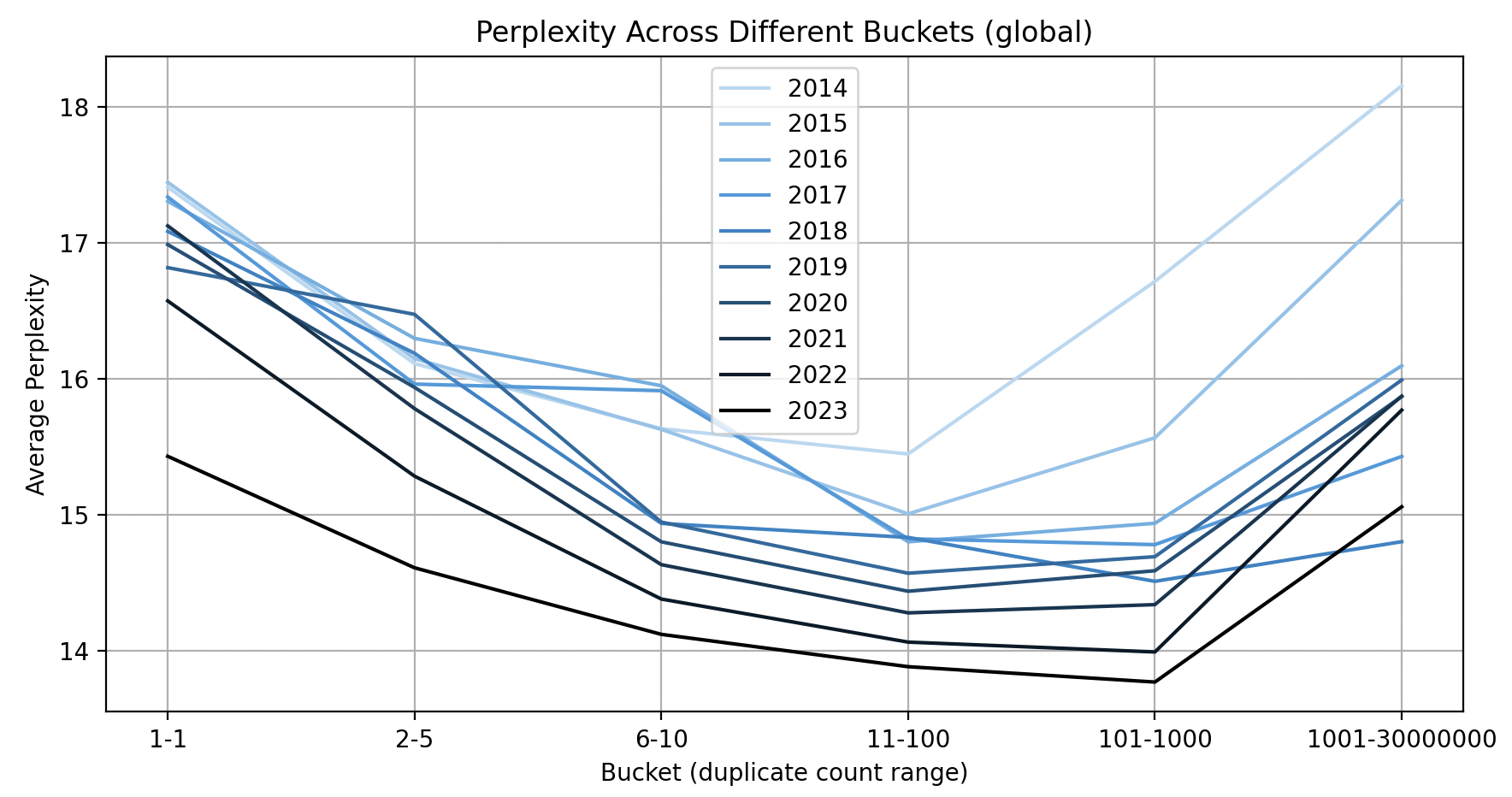 prep-diff-buckets-global.png