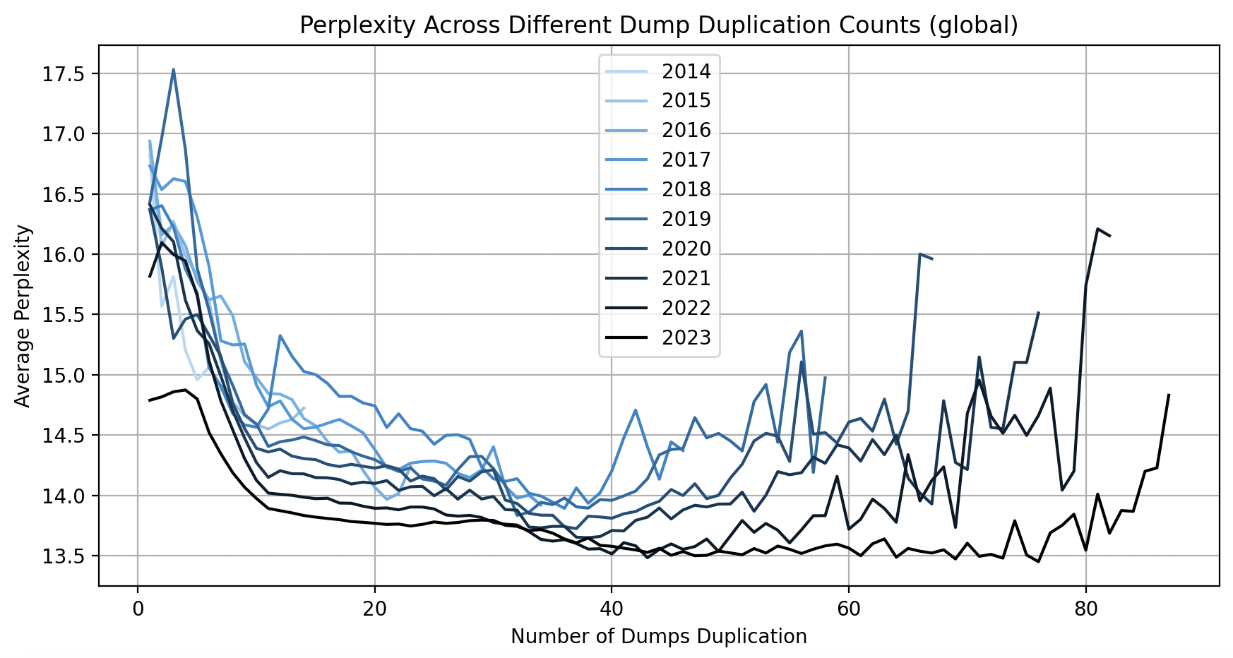 prep-across-diff-dump-dup-counts-global.png