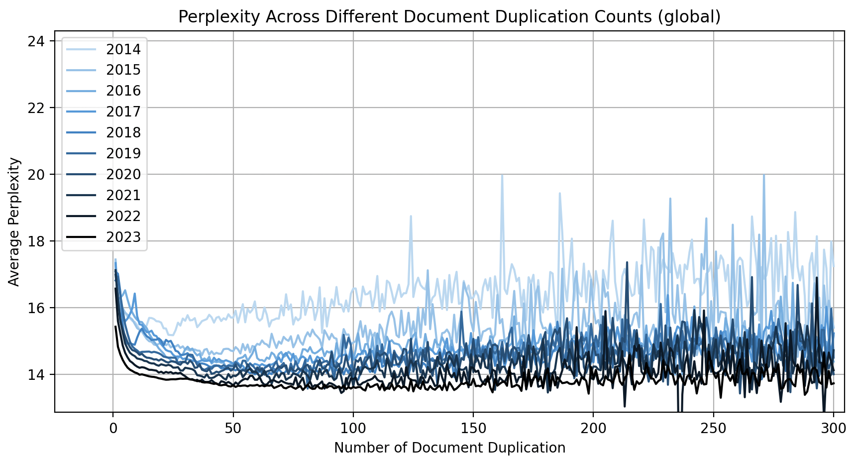 prep-across-diff-docs-dup-count-global.png