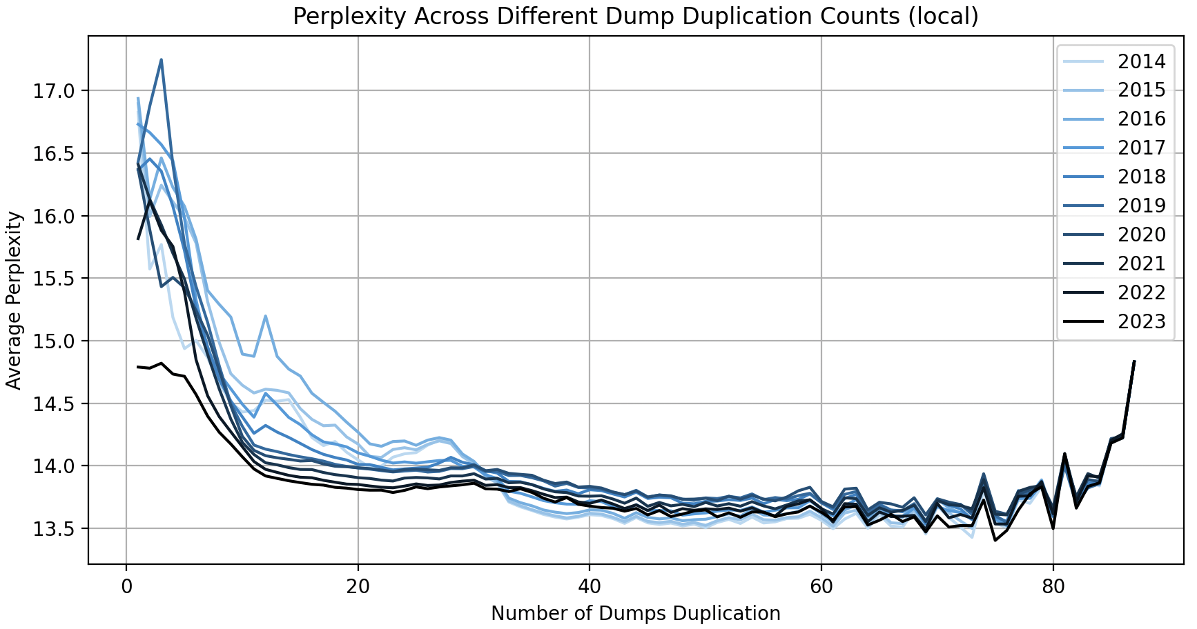 prep-diff-dump-dump-counts-local.png