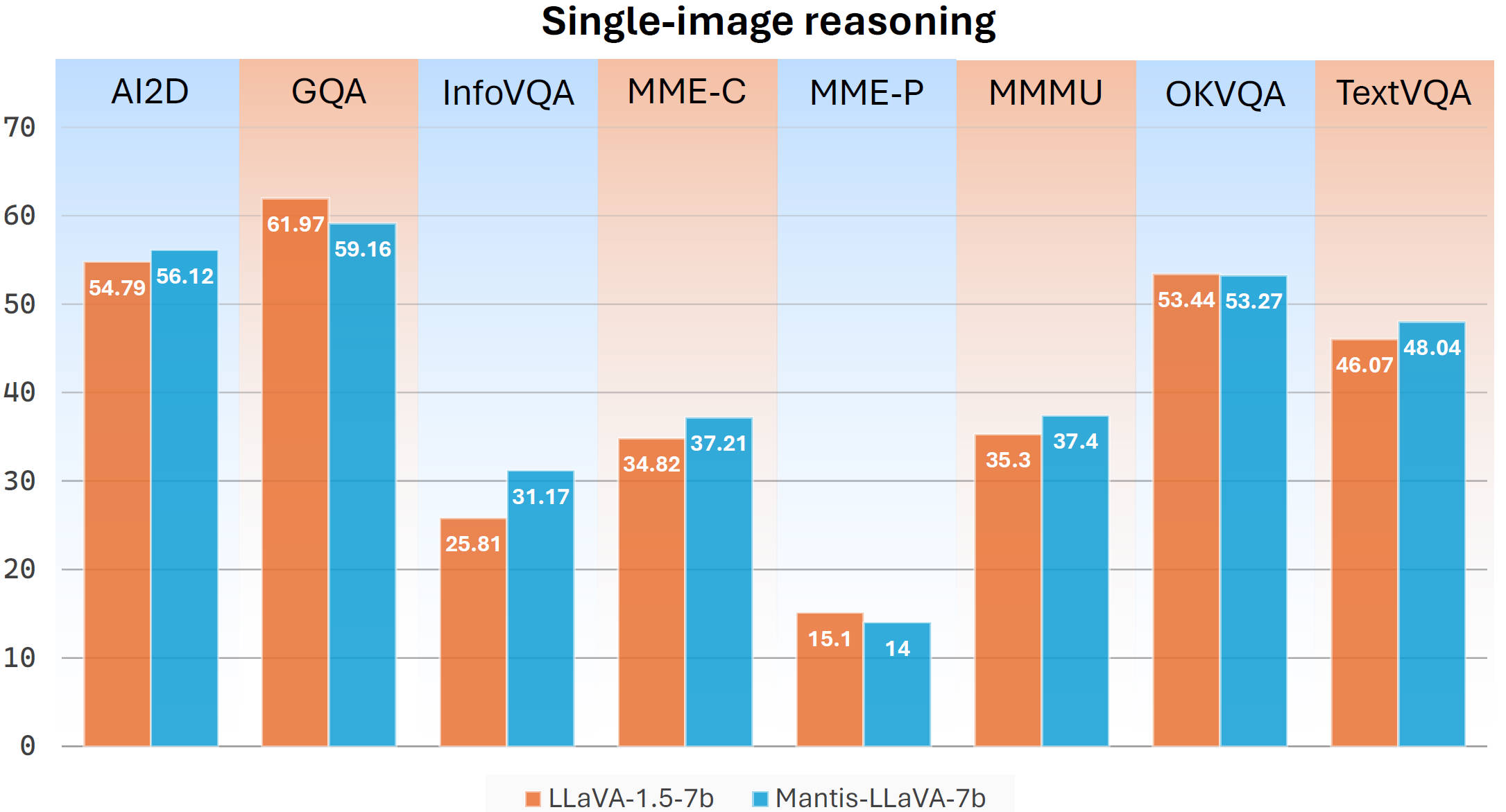 barchart_single_image_vqa.jpeg