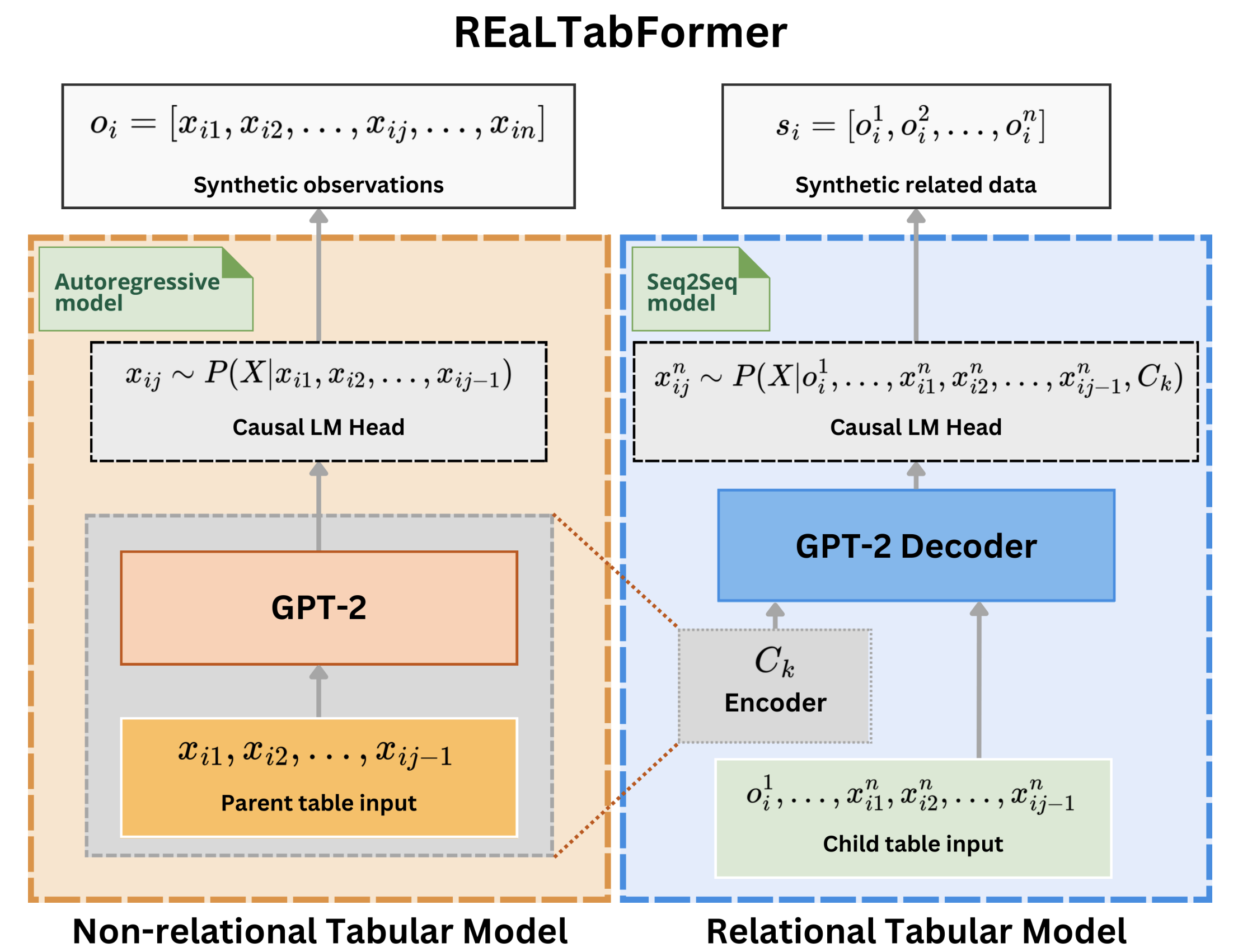 REalTabFormer_Final_EQ.png