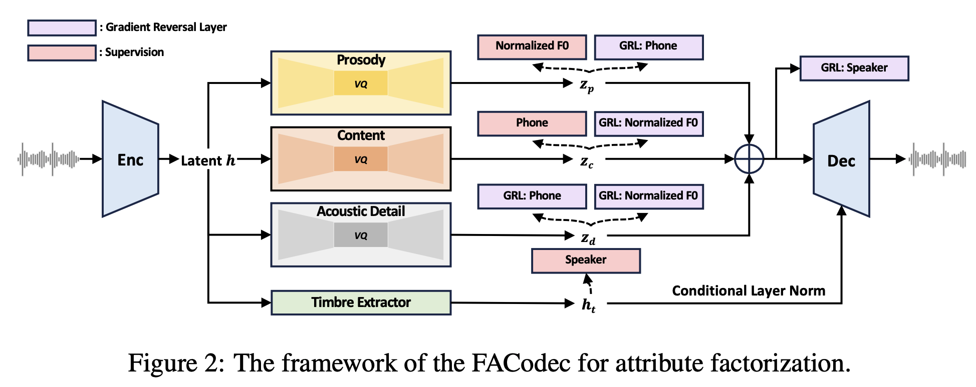 ns3_facodec.png