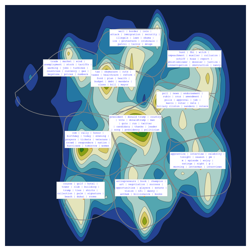 Topic Modeling Example