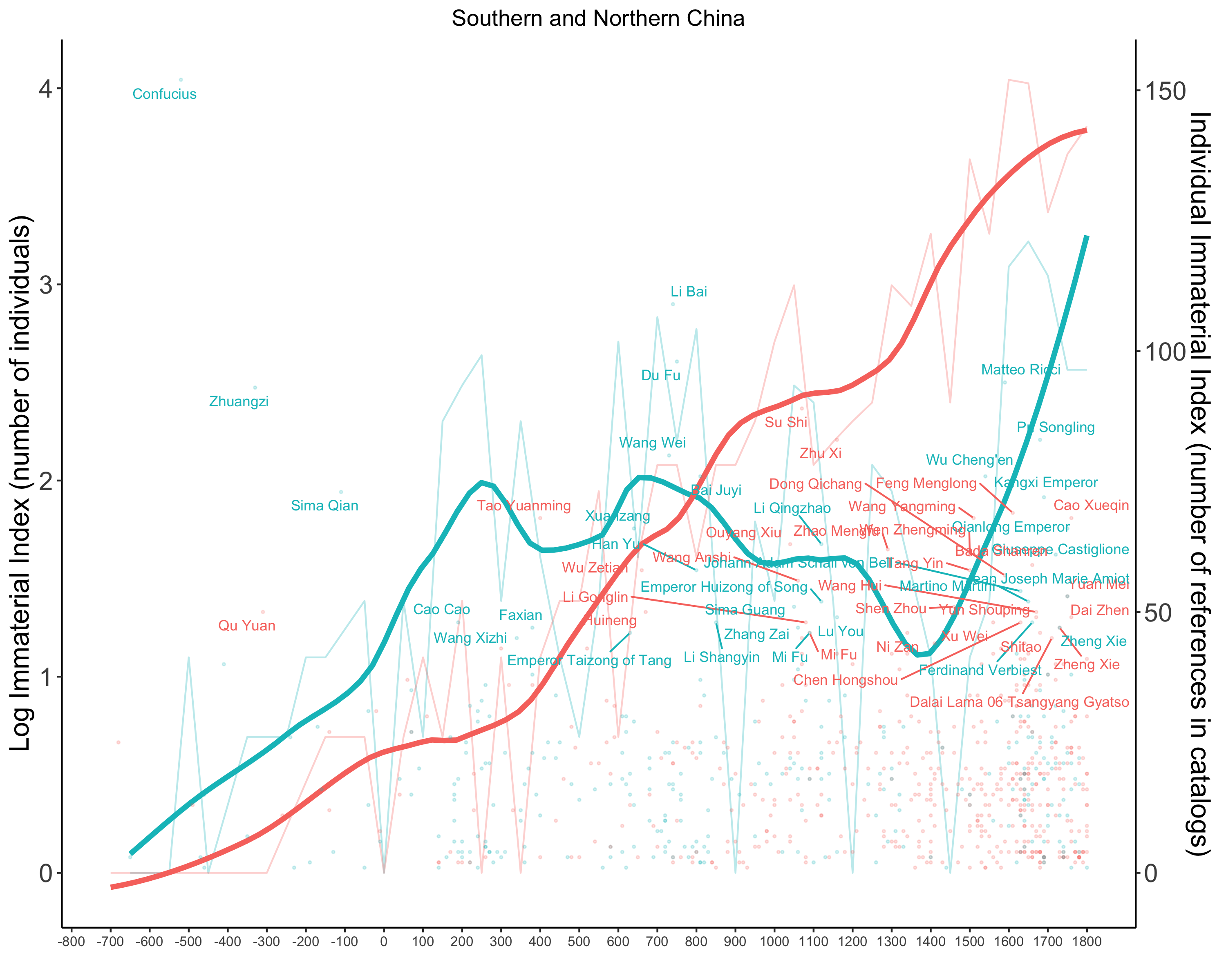 china_north_south.png